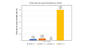 Image result for ECOG Performance Status