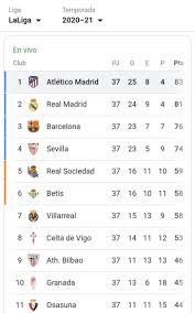 Por su parte, el levante es consciente de que necesita un triunfo o un empate para poder ir asegurando su permanencia en la primera división de españa, motivo. Mpnsfsv9jj147m