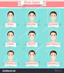 Female Face Shapes Women Face Types Vector Chart Women