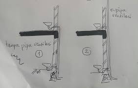 Denah tangki septic (sumber : Septik Tank Septik Tank Merupakan Kelengkapan Pokok By Masherr Medium