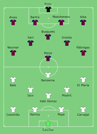 Just 8 of them (green lines) are assists while the remaining ones (yellow lines) indicate passes that could've turned into assists but it wasn't meant to be. Datei Barcelona Real Madrid 2014 04 16 Svg Wikipedia