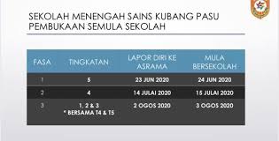 Tarikh Balik Asrama 2 Ogos 2020 Ahad Sekolah Menengah Sains Kubang Pasu