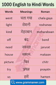 Daily Use English Words With Hindi Meaning English Vocabulary Words Learning Learn English Words Good Vocabulary Words