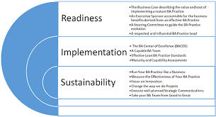 Finally A Proven Framework To Implement Value Based Business Analysis Business Analysis Analysis Business Benefits