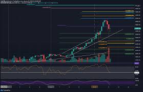 Последние твиты от bitcoin 2021 chart analyzer (@2021chart). Bitcoin Price Analysis Was 30k The Correction S Bottom Or More Blood Incoming