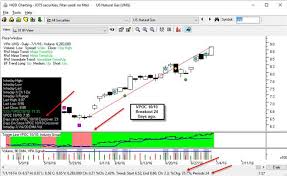 Hgsi Stock Market Early Morning Insights July 5 2016 Hgsi