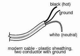 That means installing all the wires prior to. How To Strip The Ends Of Electrical Wires Plastic Or Metallic Sheathed Wire End Preparation For Connection To Outlets Switches Or Splices