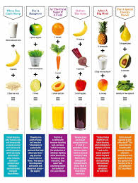 Cosmopolitan Magazine Singapore Smoothie Recipes Healthy Breakfast Healthy Juice Recipes Smoothie Recipes Healthy