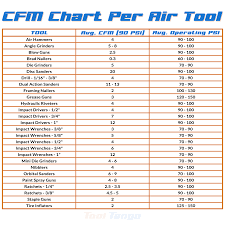 How many cfm per ton of cooling. Air Compressor Cfm Calculator Faqs Tool Tango