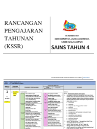 Mata (durian bewarna hijau/ isi bewarna kuning) 2. 04 Rpt Sains Tahun 4 Ika Liana 2020 Docx