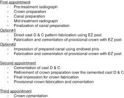 It has hue of 2.5y or yellower and normally has chroma of 6 or more, although chroma as low as 3 or 4 has been reported. Cast Dowel And Core Pocket Dentistry