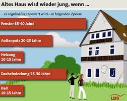 Wenn sie die postleitzahl ihres wohnortes eingeben, gelangen sie auf das angebot der lbs, die in der nähe ihres wohnortes eine beratungsstelle unterhält. Wenn Das Haus Falten Bekommt