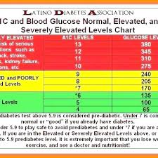 expository diabetes chart normal range hga1c range chart a1c