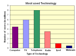 Bar Chart Math Worksheet For Grade 5 At Mytestbook Com