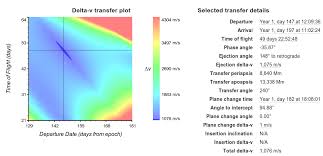 Transfer window planner is one of the most sophisticated yet easiest to use mod in your ksp 2x06: Launch And Eve Transfer