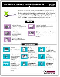 A organisé, a duré, avait. 4 Communication Avec Les Electeurs Rapport Sur La 43e Election Generale Du 21 Octobre 2019 Elections Canada
