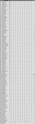All platforms xbox playstation 4 pc. The F1 All Time Championship Results After The 2019 Season Formula1