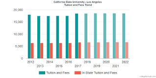 California State University Los Angeles Tuition And Fees