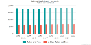 california state university los angeles tuition and fees