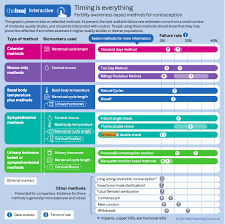 Pin On Fertility Awareness Based Methods
