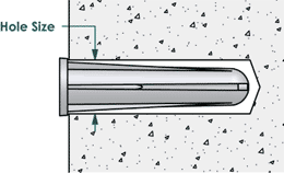 Bolt Depot Plastic Conical Anchor Information