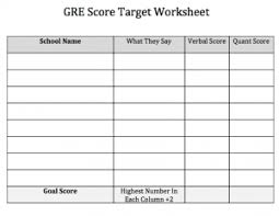 Gre Score Range What Does Your Score Mean Prepscholar Gre