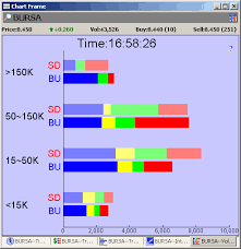 Volume Distribution Charts