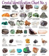 Pin By Angela Leavitt On Rock Me Crystal Identification Raw Gemstones Rocks Minerals And Gemstones