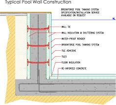 Day 1 finals heat sheet; Swimming Pool Construction Details Ppt Swimming Pool