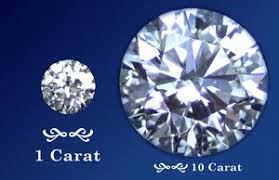 10 Carat Diamond Price List Information