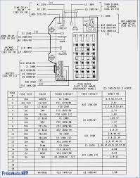 It is not in the compartment where the. Wrg 5324 Gl Fuse Box