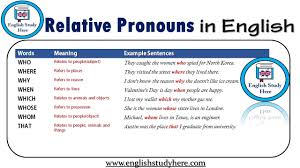 A relative clause is an adjective clause that describes the noun. Relative Clauses Example Senteces Archives English Study Here