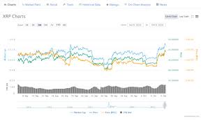 According to crypto exchange changelly, the average price of xrp in 2025 will be around $2.32. Ripple Xrp Price Prediction And Analysis In October 2020 Xrp Vi Be