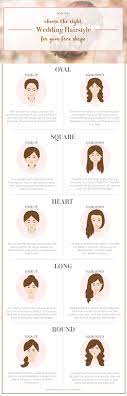 How To Choose The Right Hairstyle For Your Wedding Day - Bridestory Blog