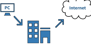 Jasa yang tersedia di internet yang sangat bermanfaat dan sudah dikenal luas adalah email (surat elektronik). Mengenal Isp Internet Service Provider Halaman All Kompas Com