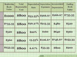 How To Calculate Depreciation On Fixed Assets With Calculator