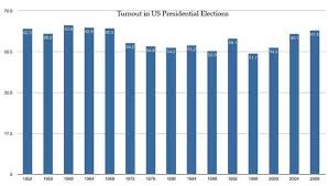 voter turnout