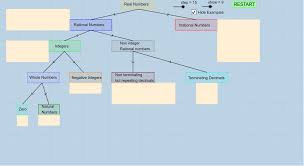 Classification of control charts download scientific diagram. Real Number Classification Class Activity On Geogebra Notes Geogebra