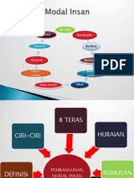 1,779 likes · 3 talking about this · 11 were here. Ciri Ciri Modal Insan