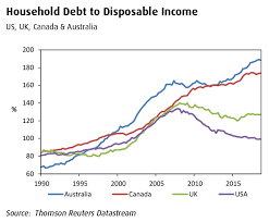 Australian House Prices Bmo Gam