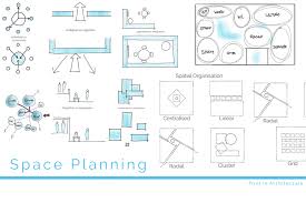 Space Planning Basics Introduction For Architectural Design