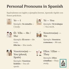 Here I present the personal pronouns in Spanish and their direct and  indirect object forms. We know this is a difficult subject, but we can help  you understand it better. Send us