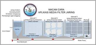 Media Filter Jaring Nilon Added A New Photo Media Filter Jaring Nilon Facebook