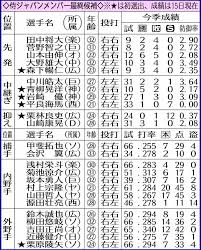 2011年 9月1日 に立候補の申請が締め切られ、翌2日に 国際オリンピック委員会 (ioc) が、 アゼルバイジャン の バクー 、 カタール の ドーハ 、 トルコ の イスタンブール 、 スペイン の マドリード 、 イタリア の ローマ 、 日本 の 東京 の6都市から正式に立候補の申請を受理したと発表した。. ä¾ã‚¸ãƒ£ãƒ'ãƒ³ãƒ¡ãƒ³ãƒãƒ¼æœ€çµ‚å€™è£œ ã‚¹ãƒãƒ‹ãƒ Sponichi Annex é‡Žçƒ