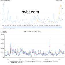 Ethereum eth price graph info 24 hours, 7 day, 1 month, 3 month, 6 month, 1 year. Bitcoin Price Volatility Hits 2021 High As One Analyst Paints 15 000 Target Cmn