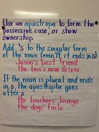 Apostrophe 4th Grade Ccs Anchor Charts Anchor Charts