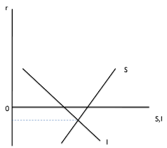 The demand for loanable funds (dlf) curve slopes downward because the higher the real interest rate, the higher the price someone has to pay for a loan. Liquidity Preference Loanable Funds And Niall Ferguson Wonkish The New York Times