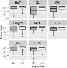 Check spelling or type a new query. Dysphagia Results From Multivariable Predictive Modelling On Aspiration From A Subset Of The Artscan Trial Sciencedirect