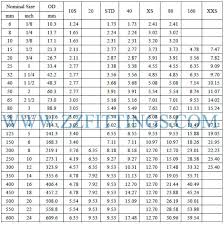 Concentric Reducer Weight Chart Calculation Formula Zizi