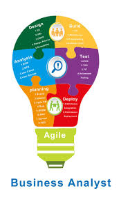 A Business Analyst Make Take On The Agile Role Of Product Owner On A Scrum Or Better Yet A Discipli Business Analyst Online Training Online Training Courses